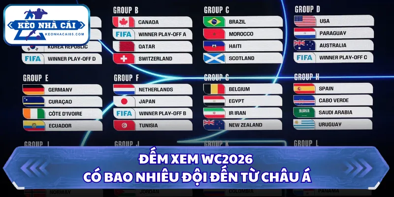 WC2026 Có Bao Nhiêu Đội - Điều Gì Khiến Giải Đấu Đặc Biệt 1 Đếm xem WC2026 có bao nhiêu đội đến từ châu Á