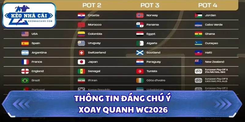 WC2026 Có Bao Nhiêu Đội - Điều Gì Khiến Giải Đấu Đặc Biệt 3 Thông tin đáng chú ý xoay quanh WC2026