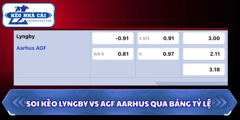 Soi kèo Lyngby vs AGF Aarhus qua bảng tỷ lệ