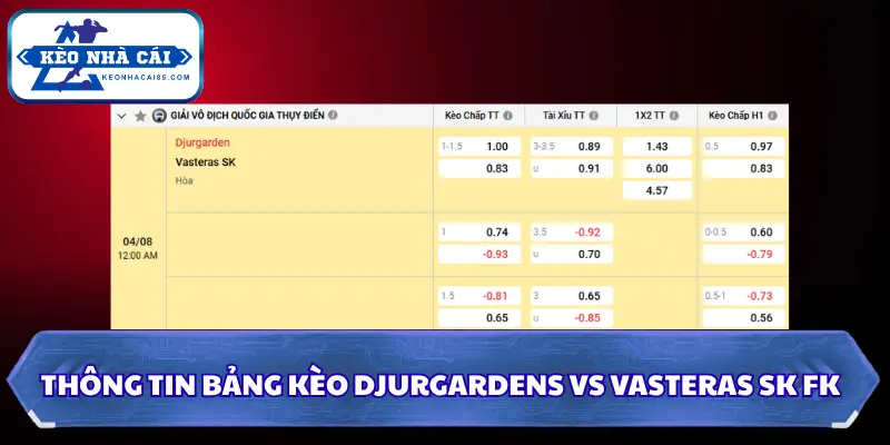 Soi Kèo Nhà Cái Djurgardens Vs Vasteras Sk Fk Lúc 00H00 Ngày 04/08 - VĐQG Thuỵ Điển 4 Thông tin bảng kèo Djurgardens vs Vasteras SK FK
